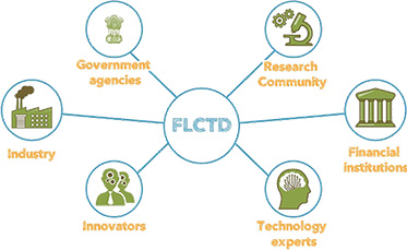 Main Objectives of FLCTD